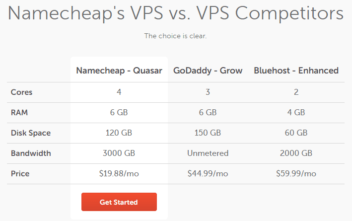 Namecheap VPS Hosting