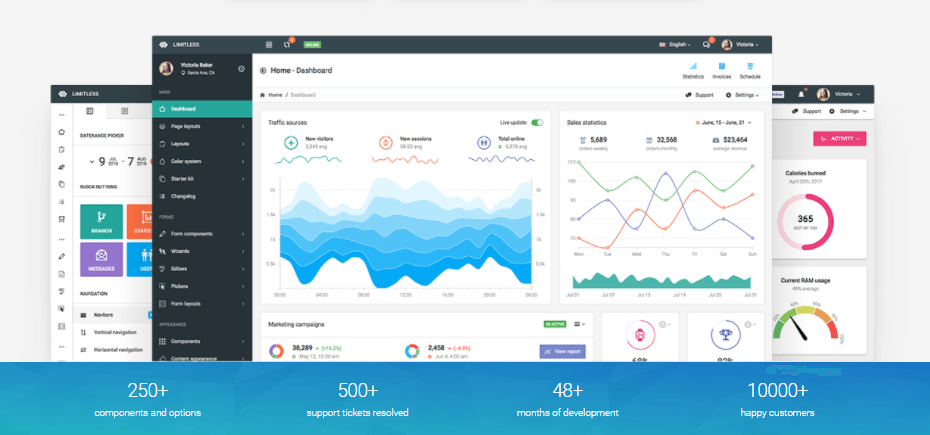 limitless - Admin Dashboard Template