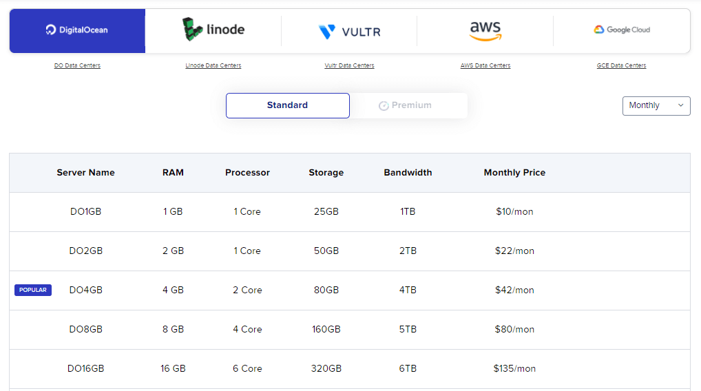 Cloudways Pricing and Plans