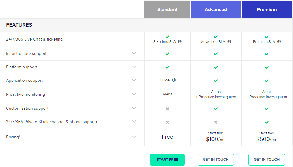 cloudways support