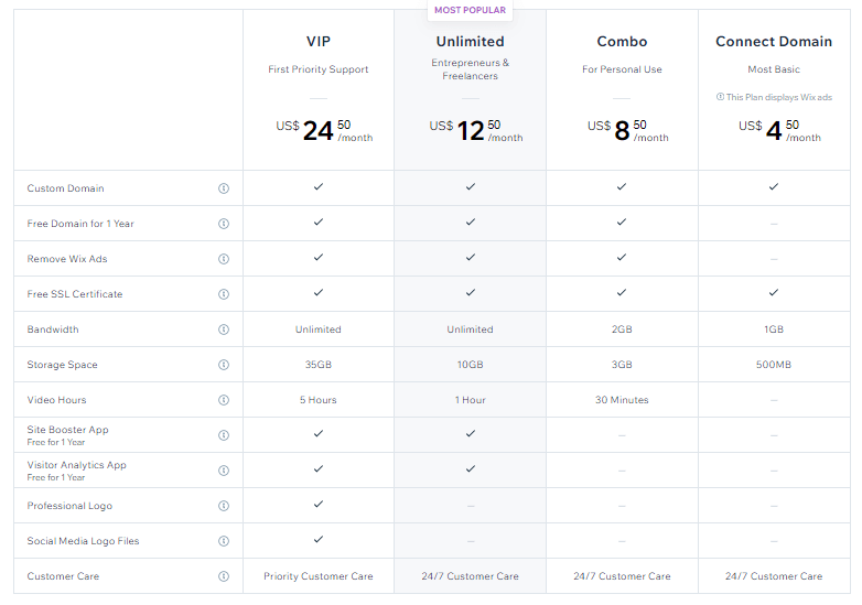 wix pricing