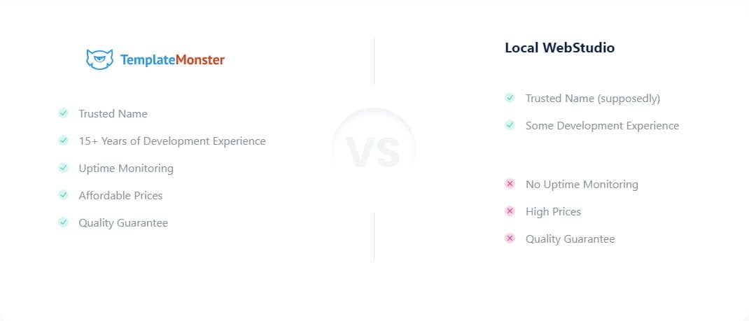 TemplateMonster vs Local WebStdio