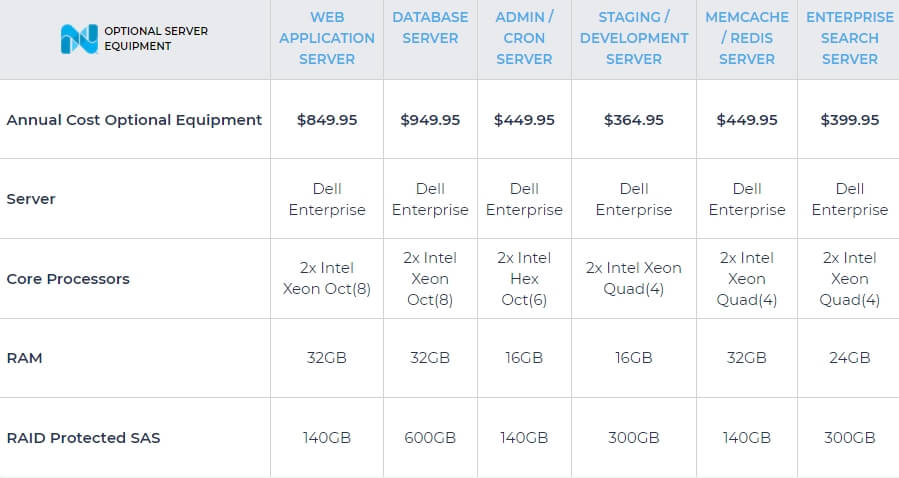 Nexcess Enterprise Hosting TechReviewGarden