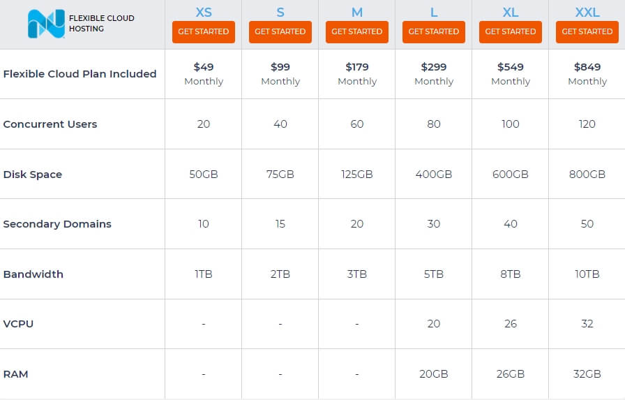 Nexcess Flexible Cloud Hosting TechReviewGarden