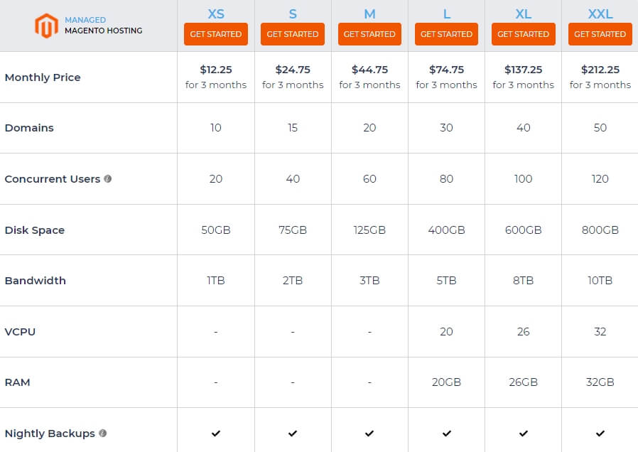 Nexcess Managed Magenti Hosting TechReviewGarden