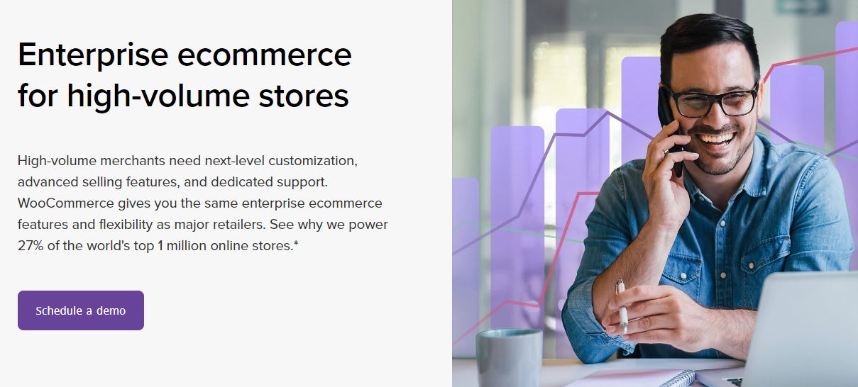 WooCommerce Review - WooCommerce Enterprise ecommerce