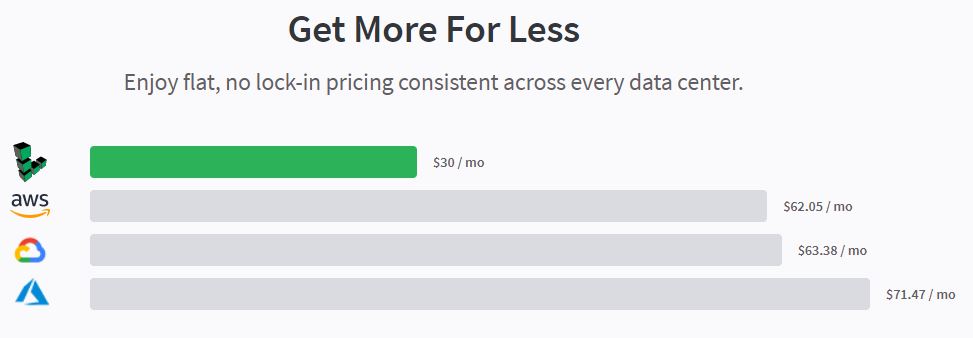 Linode-Compare-Wtih-AWS-and-others
