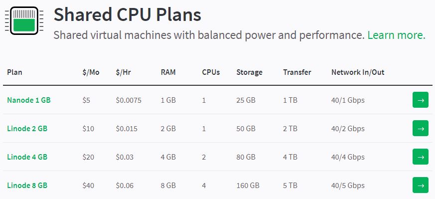 Linode Shared CPU Plans - Best Web Hosting For Beginners