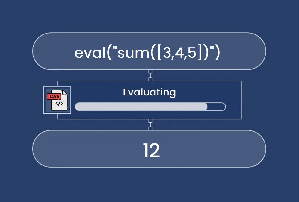 what is eval in javascript | TechReviewGarden